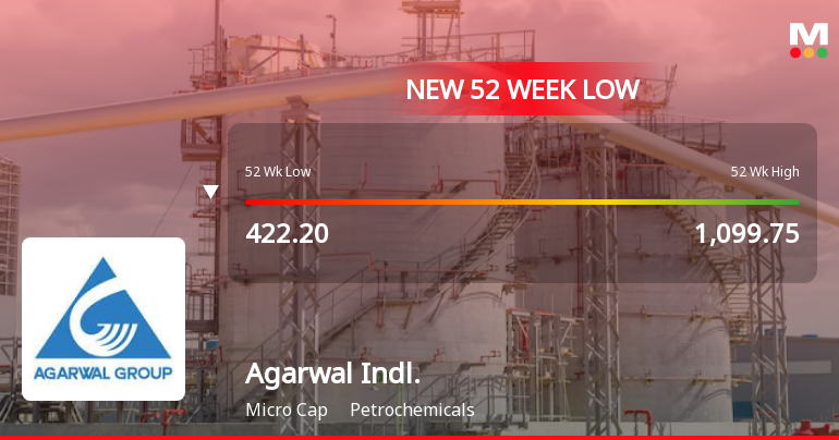 Agarwal Industrial Corporation Ltd Falls to 52-Week Low of Rs 376 as Sell-Off Deepens