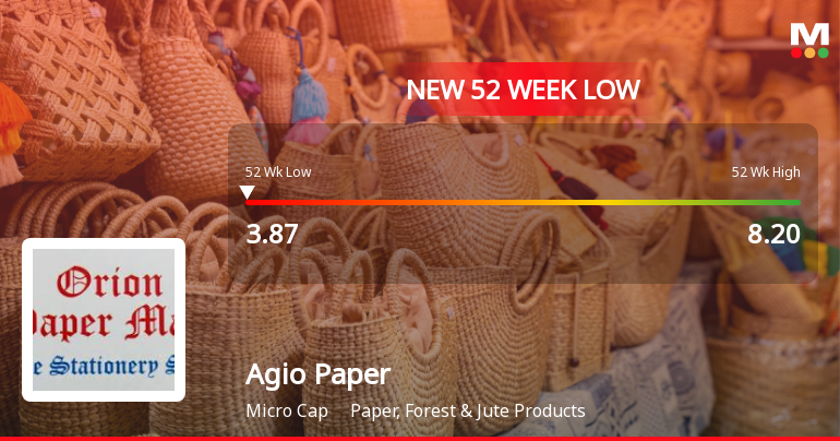 Agio Paper & Industries Ltd Falls to 52-Week Low of Rs.3.87