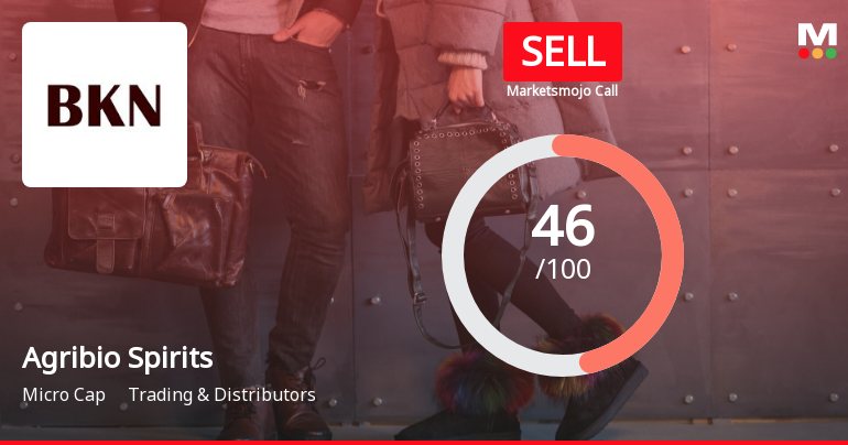 Agribio Spirits Ltd is Rated Sell