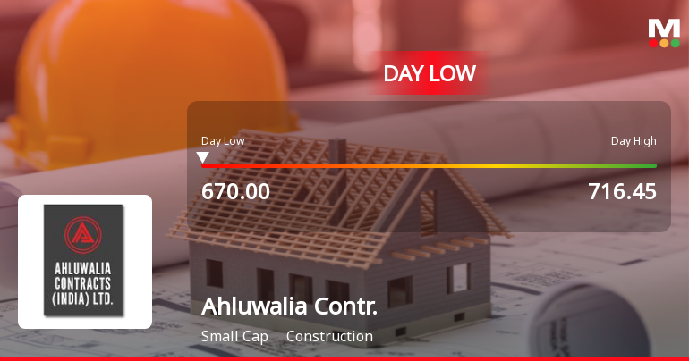 Ahluwalia Contracts (India) Ltd Hits Intraday Low Amid Price Pressure