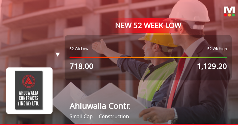 Markets Rally, But Ahluwalia Contracts (India) Ltd Sinks to 52-Week Low in Stock-Specific Sell-Off