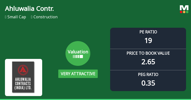 Ahluwalia Contracts (India) Ltd Valuation Shifts Signal Renewed Price Attractiveness