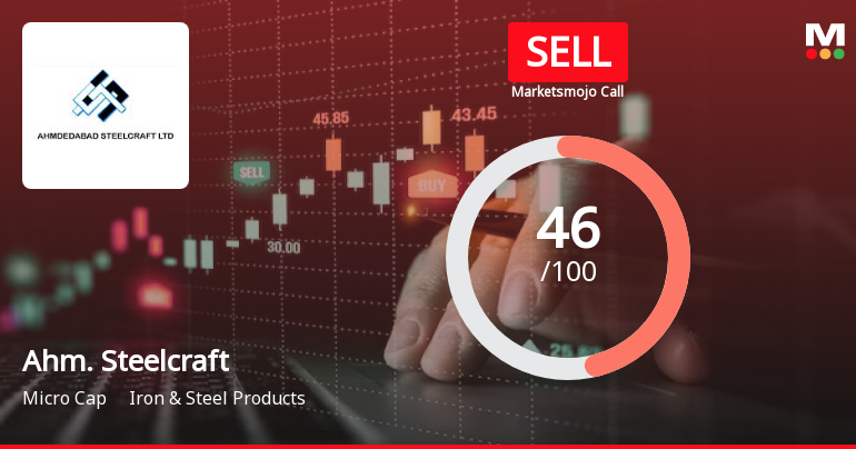 Ahmedabad Steelcraft Ltd is Rated Sell