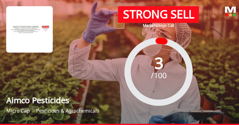 Aimco Pesticides Ltd is Rated Strong Sell