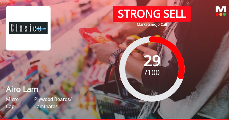 Airo Lam Ltd is Rated Strong Sell