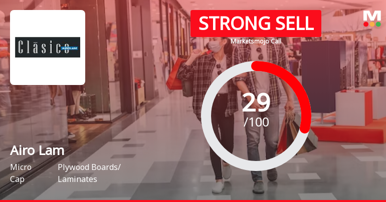 Airo Lam Ltd is Rated Strong Sell