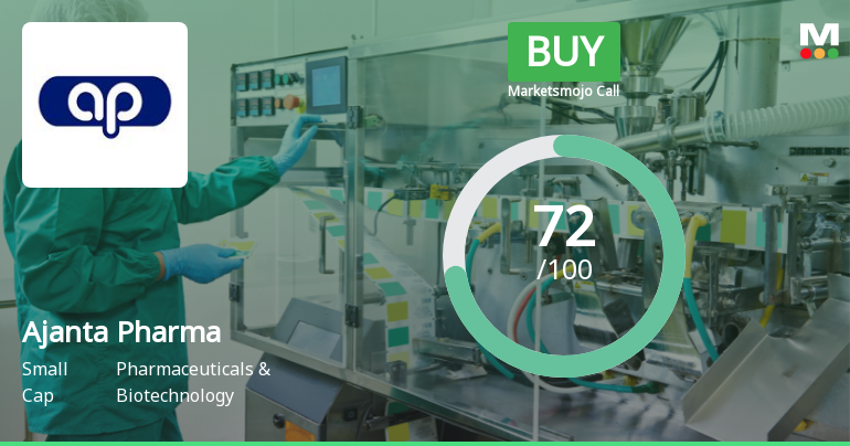 Ajanta Pharma Upgraded to Buy on Strong Technical and Financial Performance