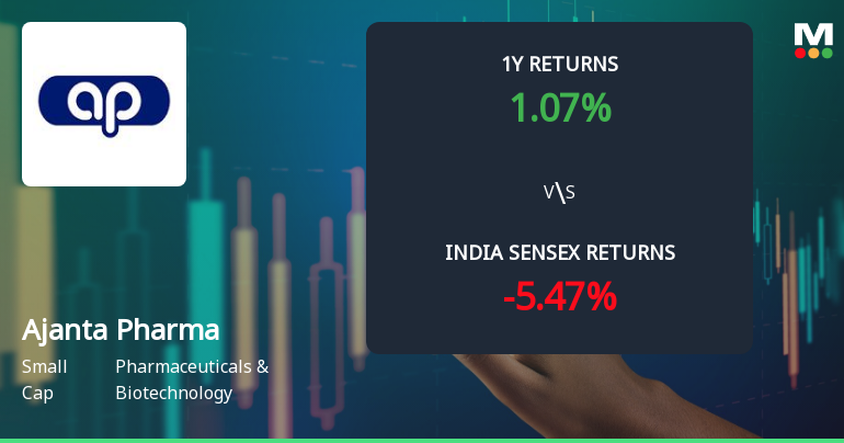 Ajanta Pharma Ltd. Technical Momentum Shifts Amid Mixed Indicator Signals