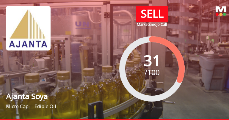 Ajanta Soya Ltd is Rated Sell by MarketsMOJO