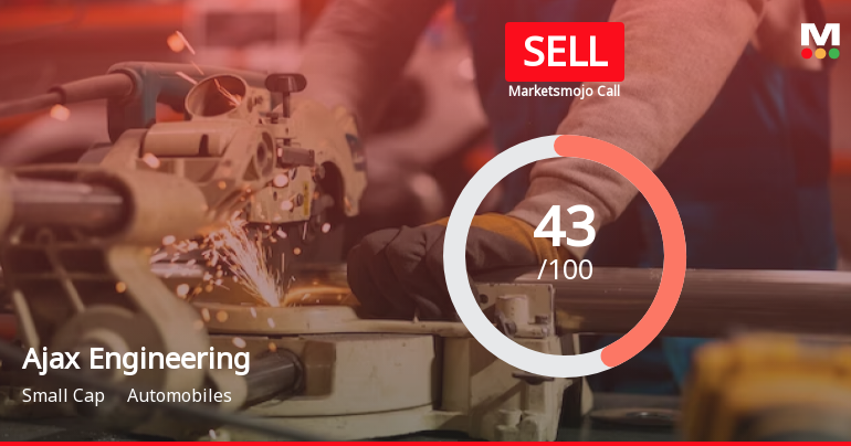 Ajax Engineering Ltd is Rated Sell