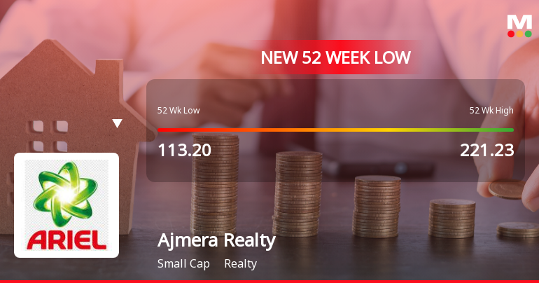 Ajmera Realty & Infra India Ltd Falls to 52-Week Low of Rs 100 as Sell-Off Deepens