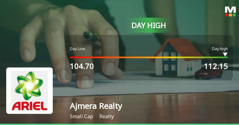 Ajmera Realty & Infra India Ltd Surges 7.13% to Day's High of Rs 112.15 — Outperforms Sector by 3.61 Percentage Points