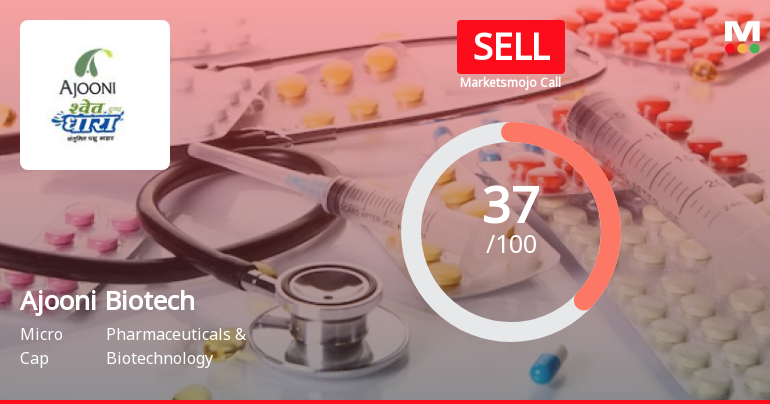 Ajooni Biotech Ltd is Rated Sell