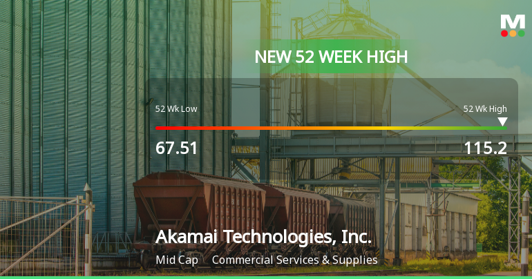 2 News Article Image Akamai Technologies Hits New 52-Week High at $115.20