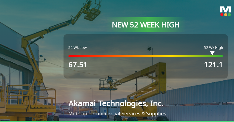 4 News Article Image Akamai Technologies Hits New 52-Week High of USD 121.10