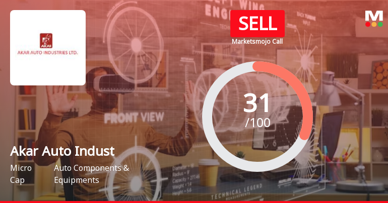 Akar Auto Industries Ltd is Rated Sell