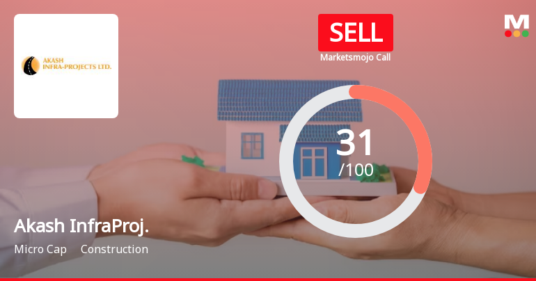 Akash Infraprojects Ltd is Rated Sell