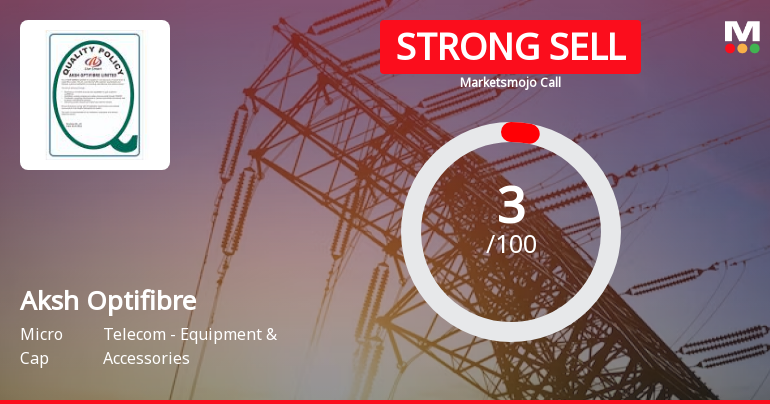 Aksh Optifibre Ltd is Rated Strong Sell