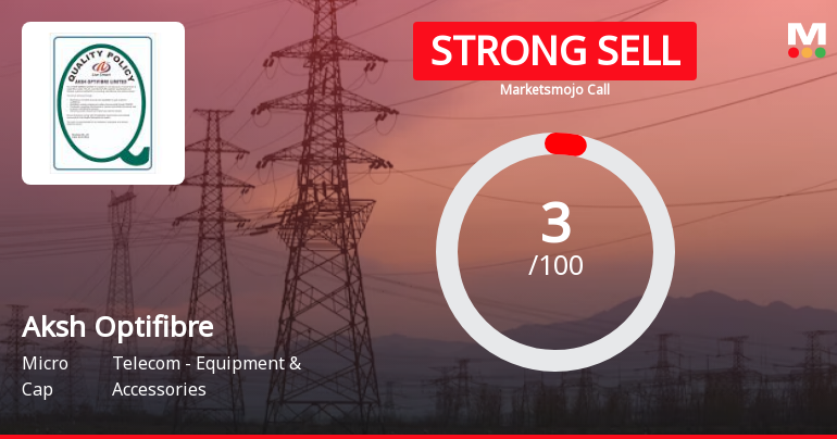 Aksh Optifibre Ltd is Rated Strong Sell