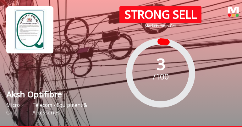Aksh Optifibre Ltd is Rated Strong Sell