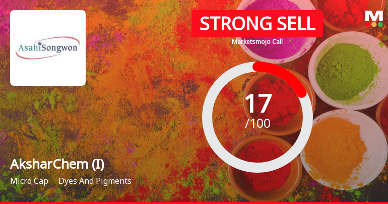 AksharChem (India) Ltd is Rated Strong Sell