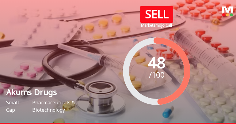 Akums Drugs & Pharmaceuticals Ltd is Rated Sell