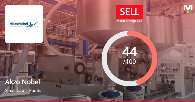 Akzo Nobel India Ltd is Rated Sell