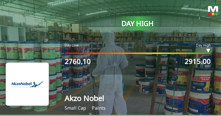 Akzo Nobel India Ltd Hits Intraday High with 7.3% Surge on 10 March 2026