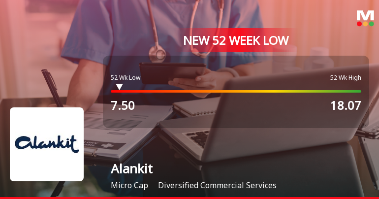 Alankit Ltd Stock Falls to 52-Week Low of Rs.7.5 Amidst Weak Performance