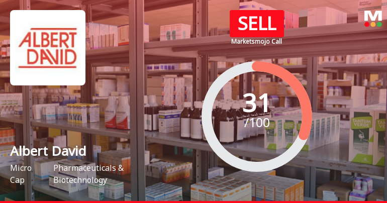 Albert David Ltd is Rated Sell