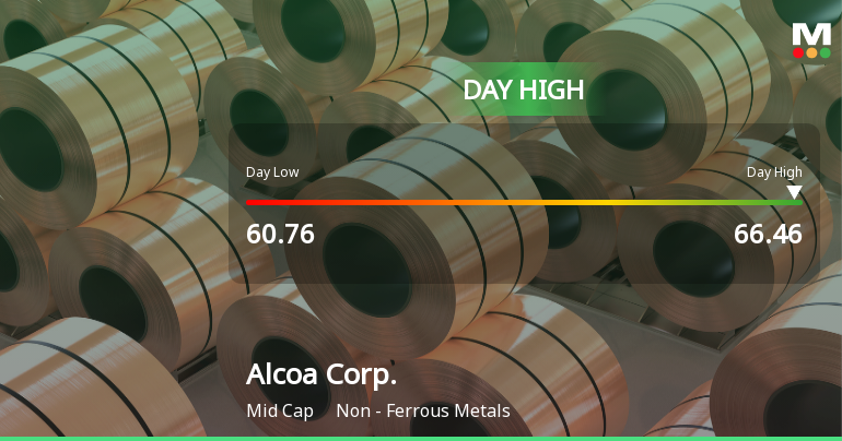 3 News Article Image Alcoa Corp. Hits Day High with Strong 8.24% Intraday Surge