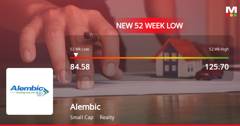 Alembic Ltd Stock Falls to 52-Week Low of Rs.85.31 Amidst Sector Weakness