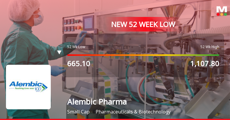 Alembic Pharmaceuticals Ltd. Falls to 52-Week Low of Rs 645.1 as Sell-Off Deepens