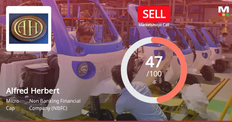 Alfred Herbert (India) Ltd Downgraded to Sell Amid Quality and Technical Concerns
