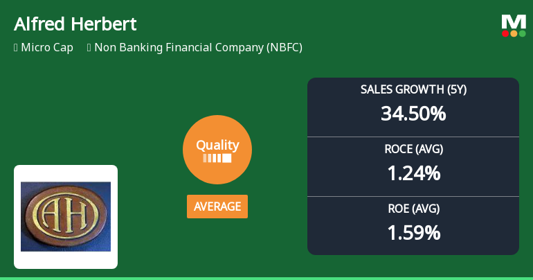Alfred Herbert (India) Ltd Downgraded to Average Quality Amid Mixed Financial Signals