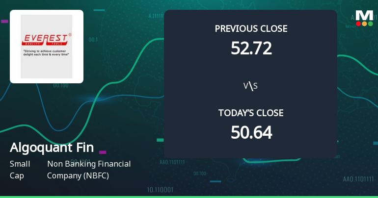 Algoquant Fintech Ltd Opens 7.8% Higher Amid Mixed Technical Signals