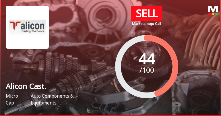 Alicon Castalloy Ltd is Rated Sell