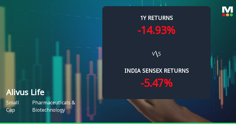 Alivus Life Sciences Ltd Technical Momentum Shifts Amid Mixed Market Signals
