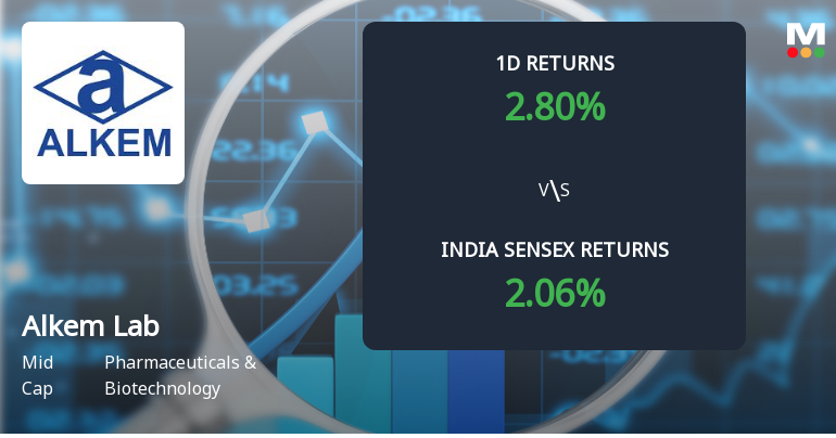 Alkem Laboratories Sees Significant Open Interest Surge Amid Bullish Derivatives Activity