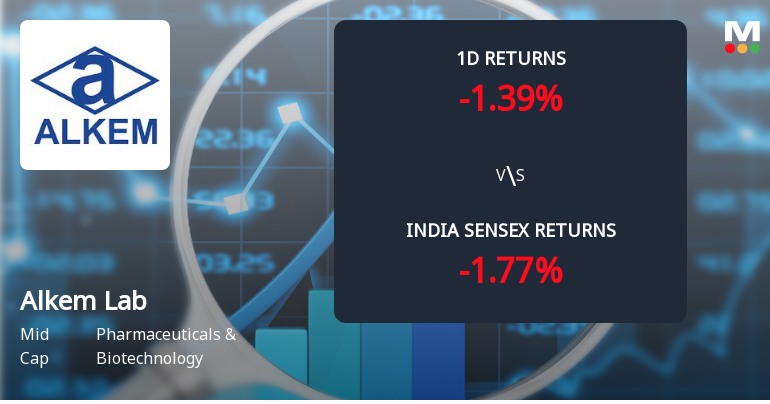 Alkem Laboratories Sees Sharp Open Interest Surge Amid Mixed Market Signals