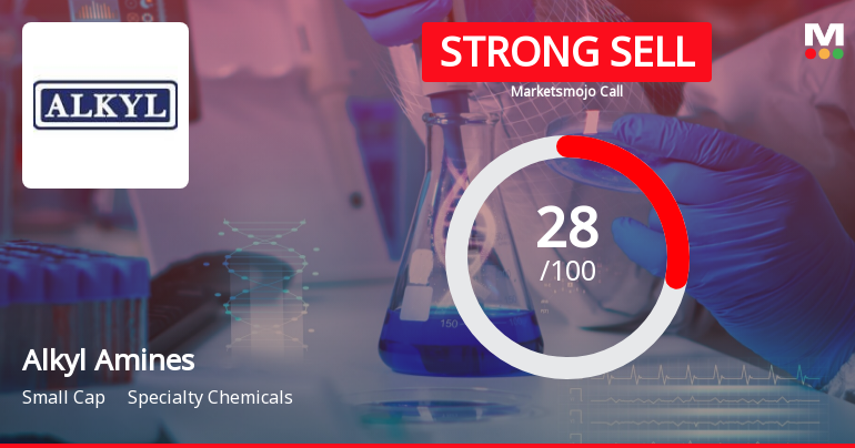 Alkyl Amines Chemicals Ltd is Rated Strong Sell