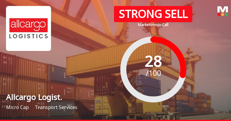Allcargo Logistics Ltd is Rated Strong Sell