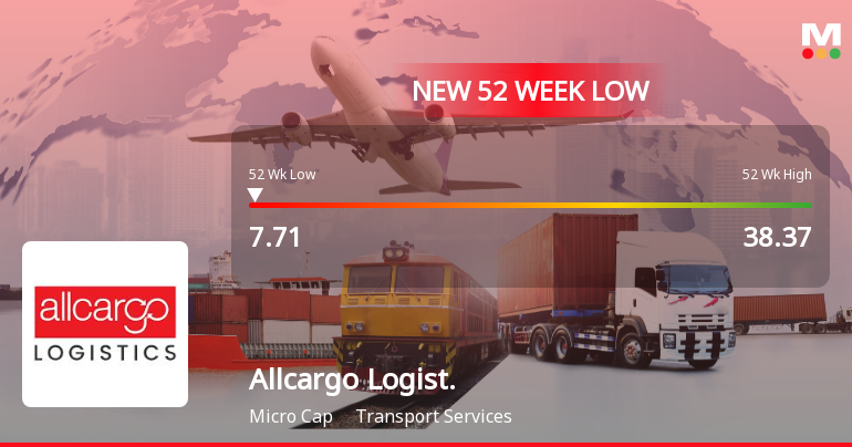 Allcargo Logistics Ltd Stock Falls to 52-Week Low of Rs.7.71