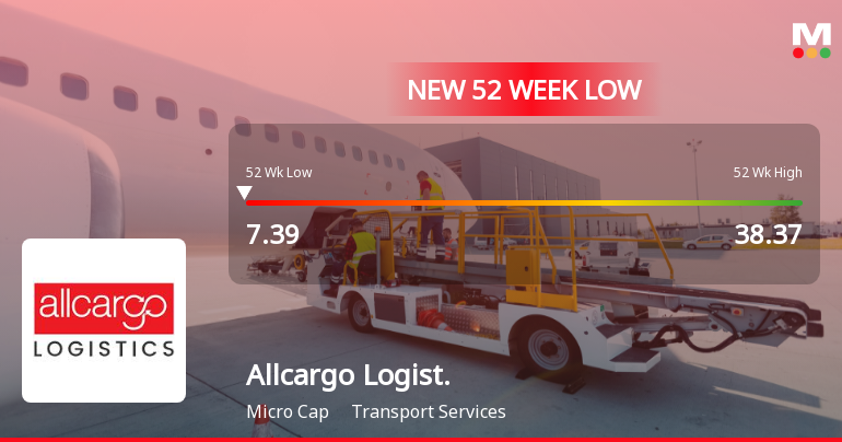 Markets Rally, But Allcargo Logistics Ltd Sinks to 52-Week Low in Stock-Specific Sell-Off