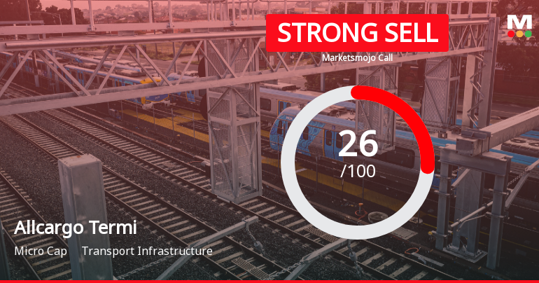 Allcargo Terminals Ltd Downgraded to Strong Sell Amid Weak Financials and Bearish Technicals