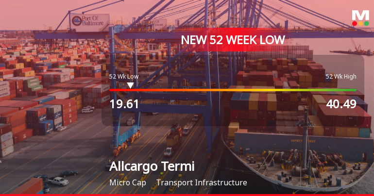 Markets Rally, But Allcargo Terminals Ltd Sinks to 52-Week Low in Stock-Specific Sell-Off