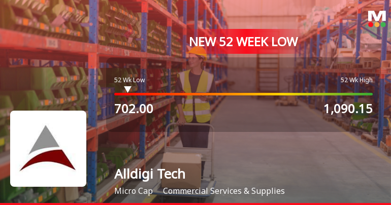 Five Consecutive Losses Push Alldigi Tech Ltd to a New 52-Week Low