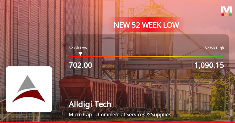 Alldigi Tech Ltd Falls to 52-Week Low of Rs 680 as Sell-Off Deepens