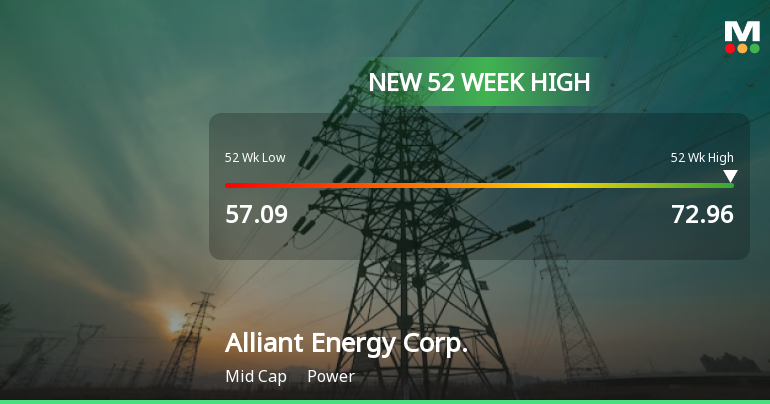 2 News Article Image Корпорация Alliant Energy достигла нового максимума за последние 52 недели - $72,96