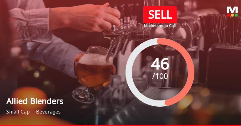 Allied Blenders & Distillers Ltd is Rated Sell